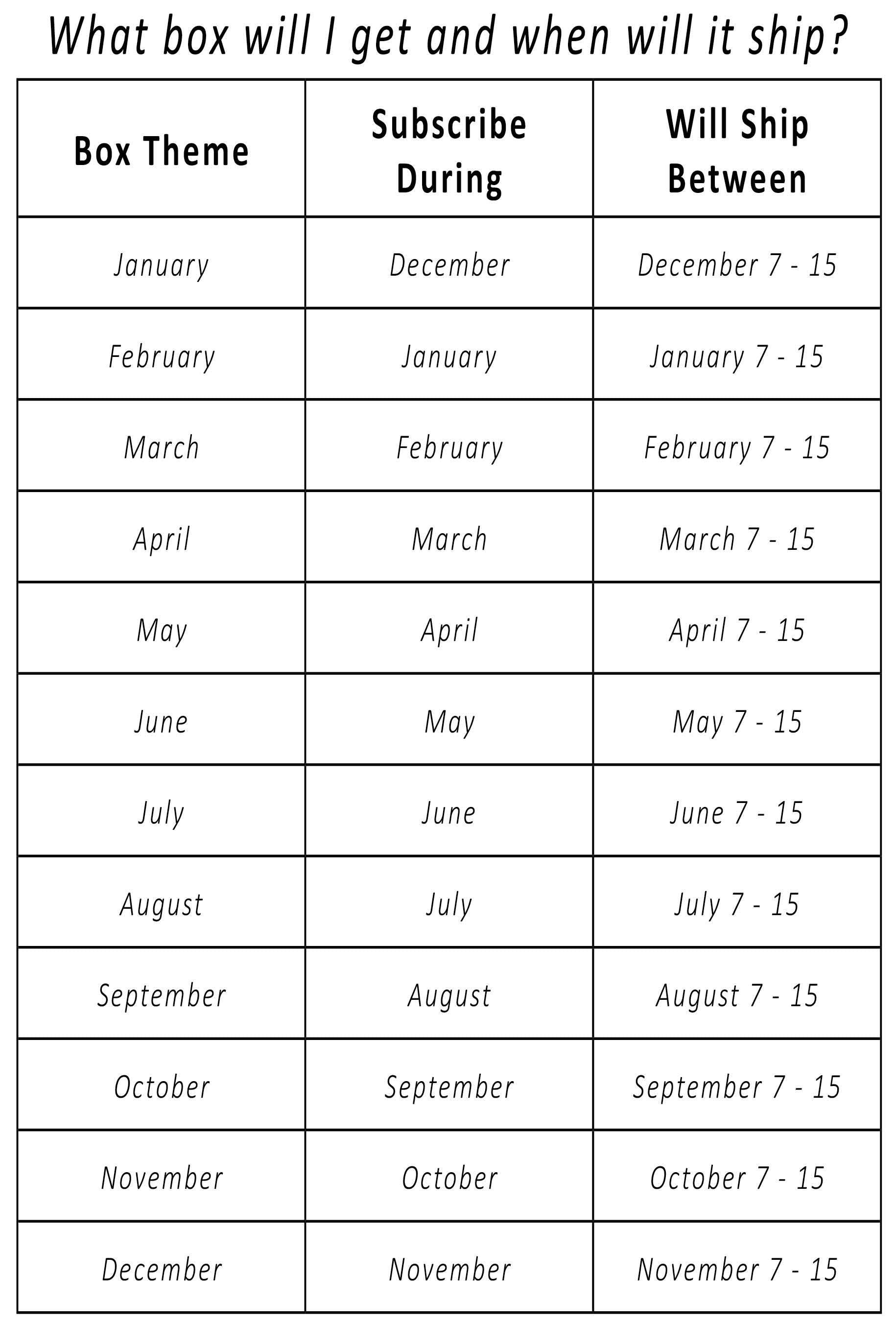 Chart showing the Box Themes, Subscription Period, and Shipping Dates of the Monthly Planner Lifestyle Subscription Box by Jane's Agenda.